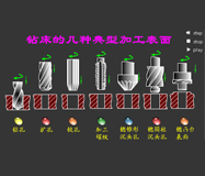 鑽孔 