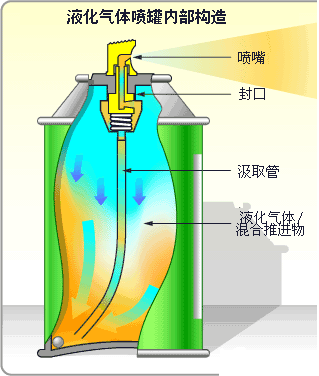 噴霧罐剖面圖