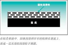 塗層說明
