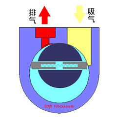  旋片真空泵工作原理