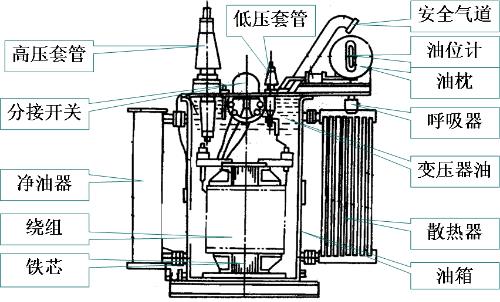變壓器油