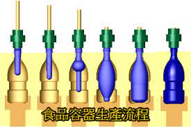  食品容器生產流程 