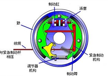 鼓式剎車潤滑油脂