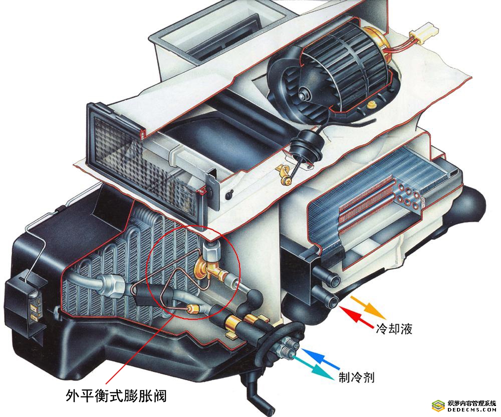 汽車自動空調系統