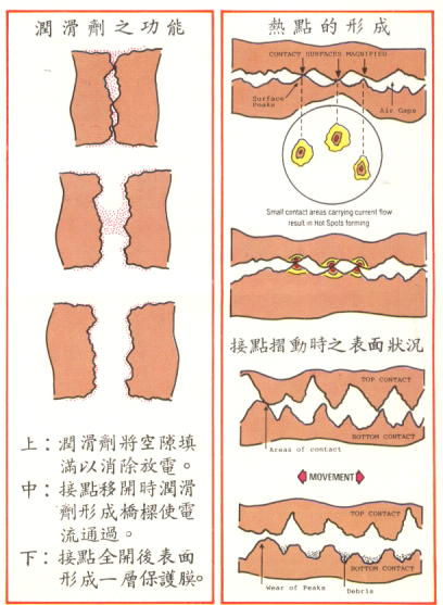 導電油膏