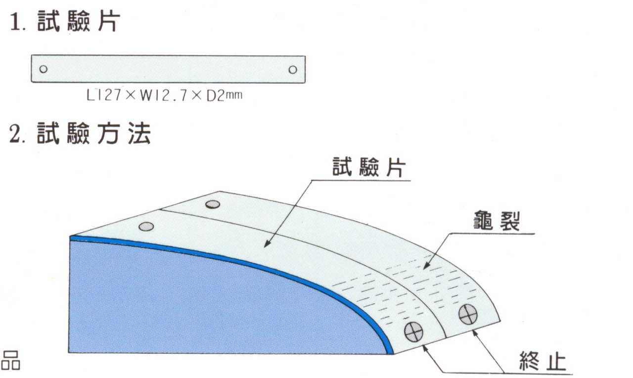  親和性 